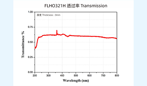 3 透過(guò)率1 拷貝280-480.jpg